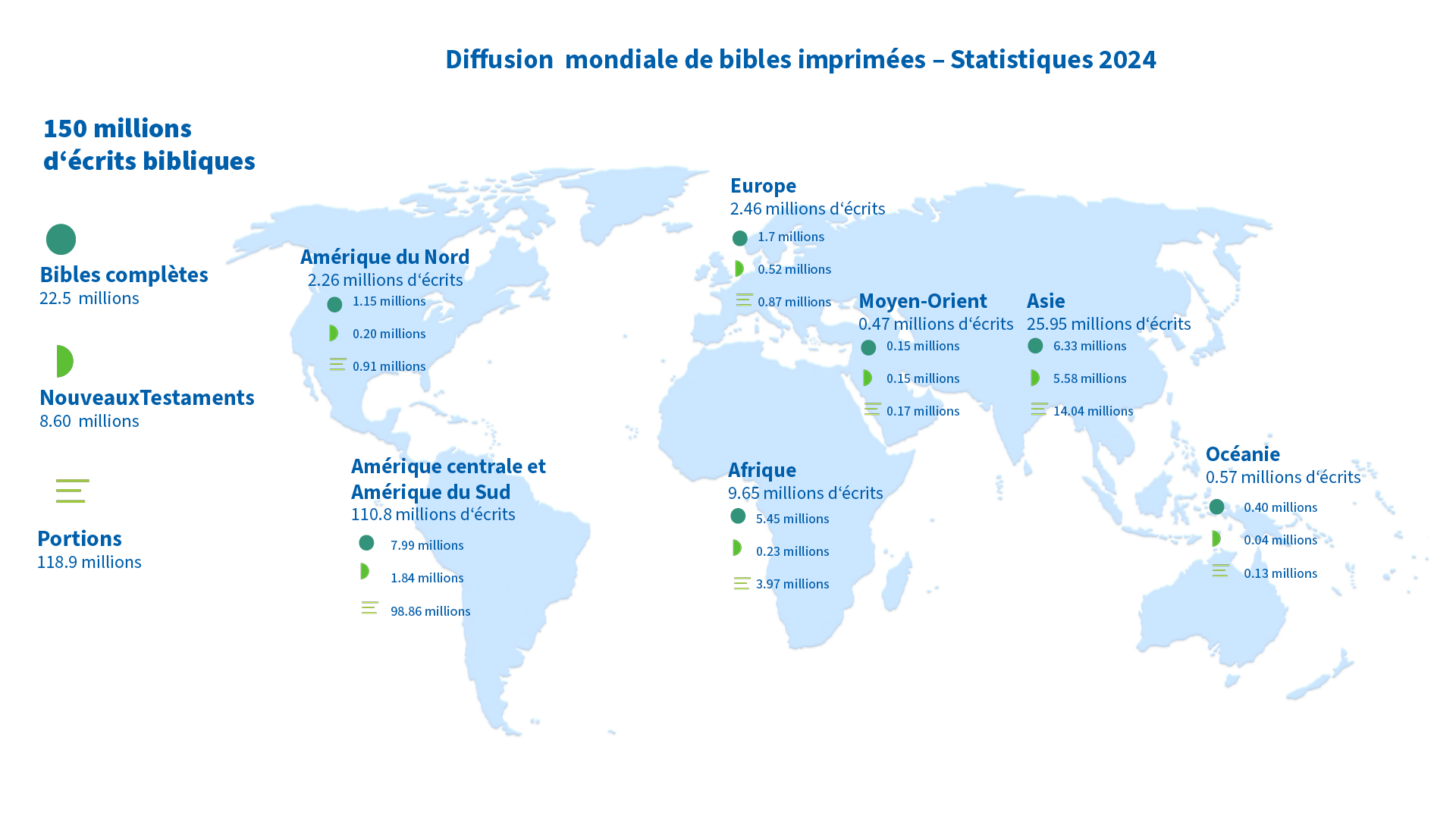 Weltweite Verbreitung gedruckiter Bibeln 2024